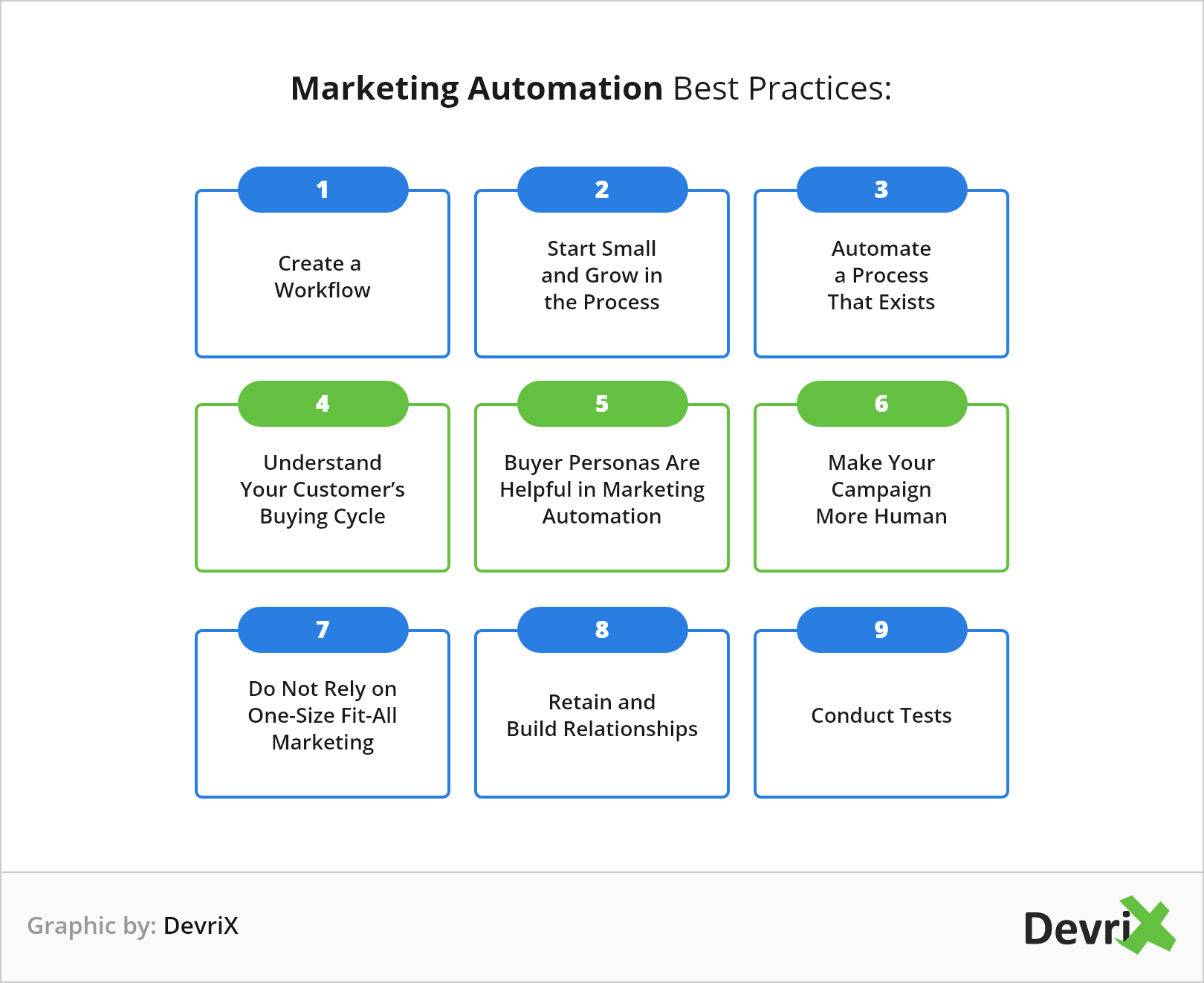  What does Marketing Automation (MA) mean?