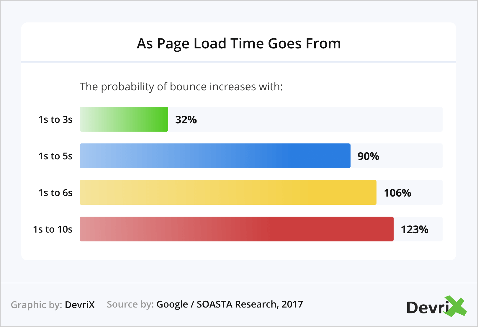 How to Analyze Your  Page Performance Using Google PageSpeed
