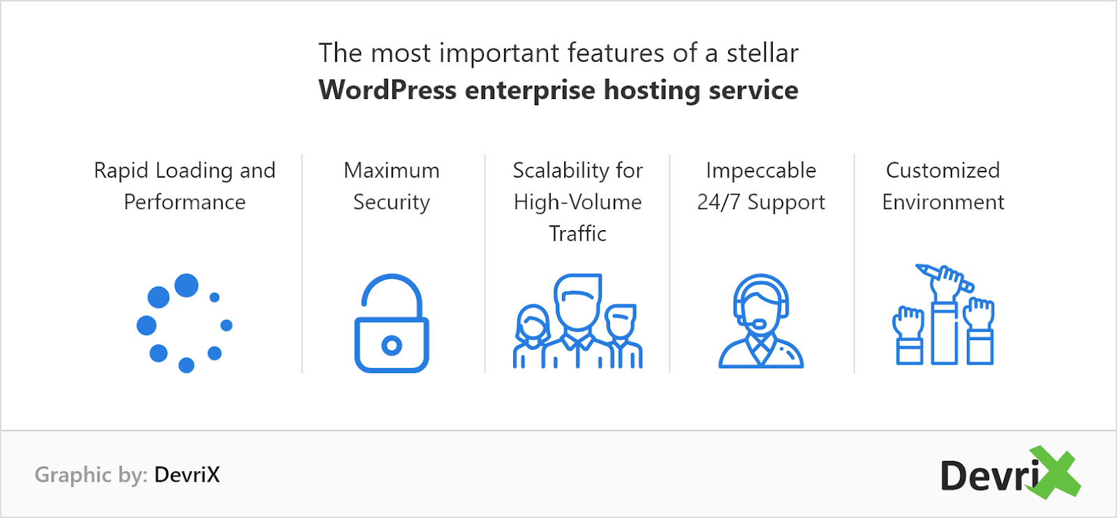 The Basic Guide to Enterprise WordPress Hosting DevriX