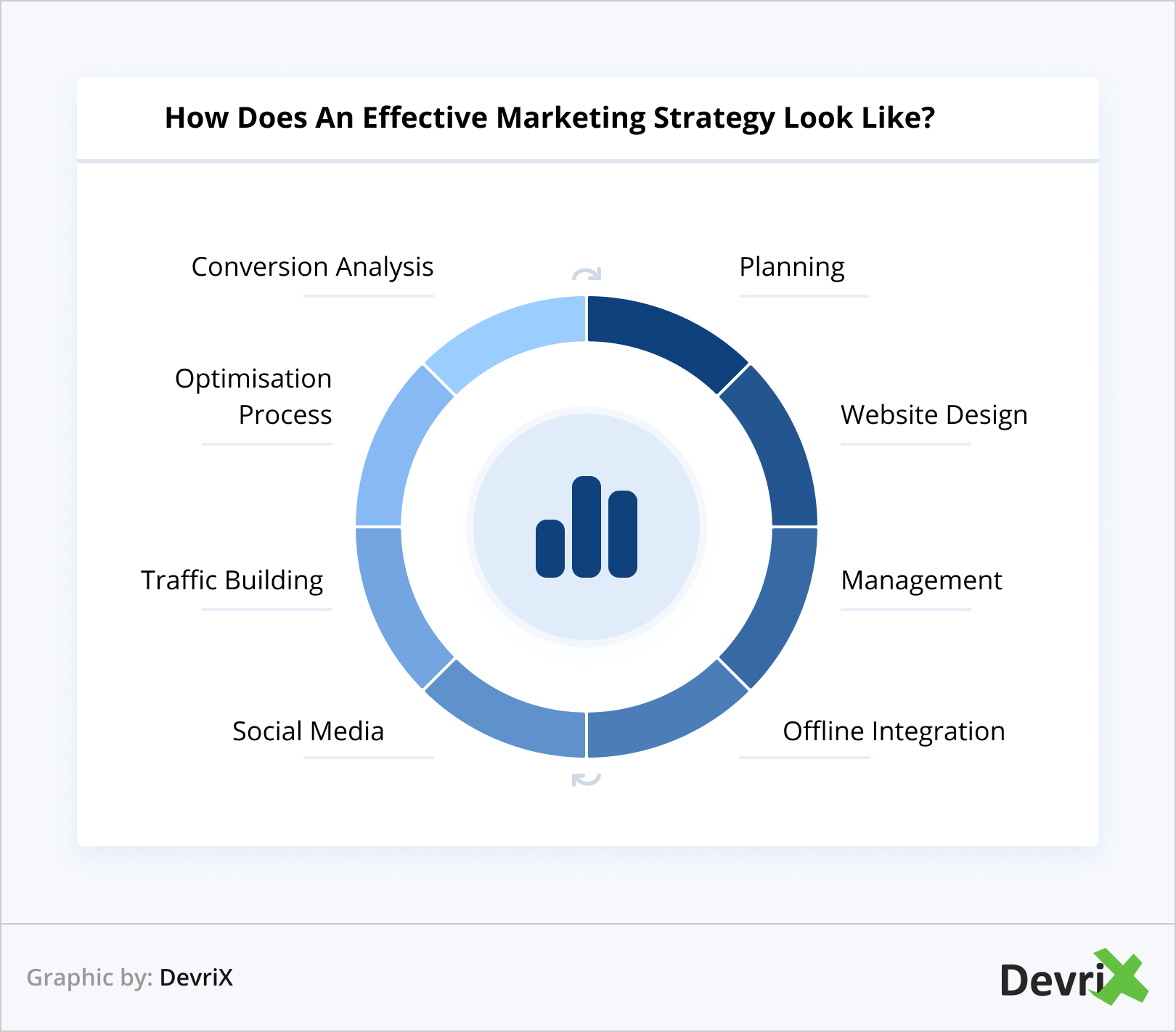 Guide to Implementing an Effective Marketing Strategy Part 1 DevriX