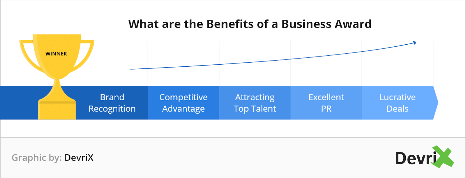 Four Tips to Win Business Awards for Your Company DevriX