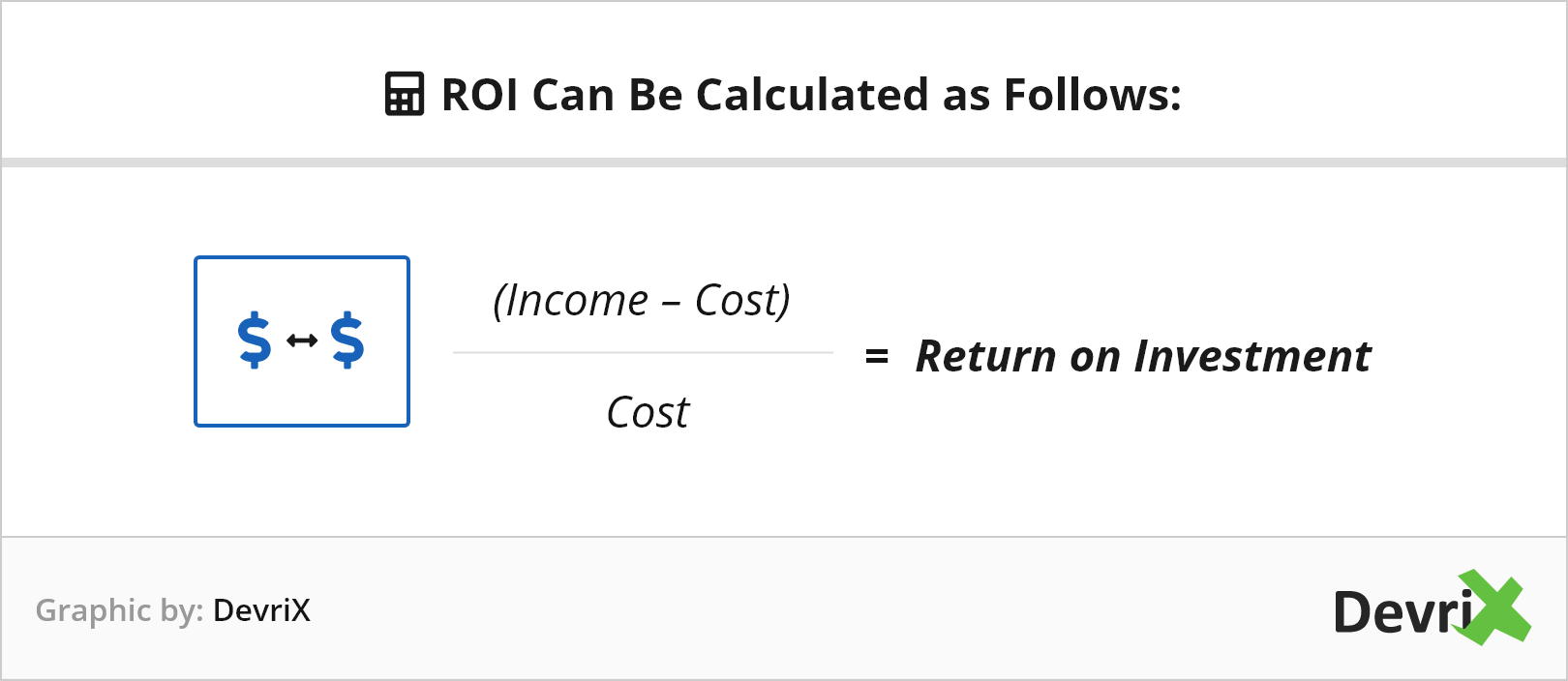 How to Calculate the True ROI of Your Website DevriX