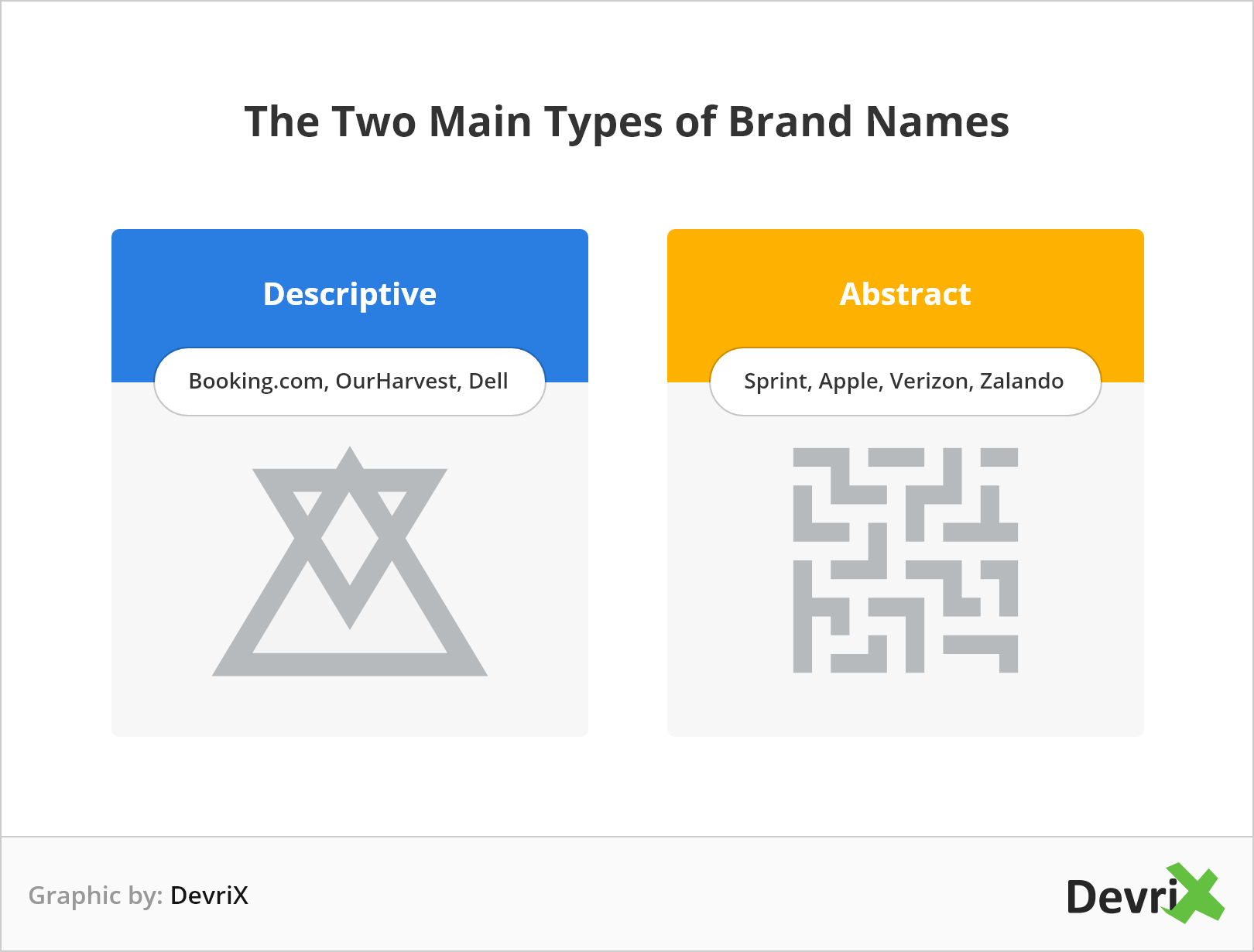 How to Pick a Brand Name for an Business DevriX