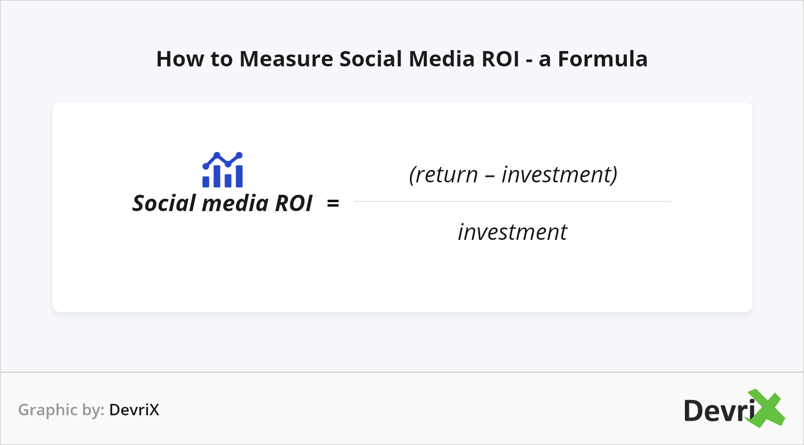 How to Measure Social Media ROI DevriX