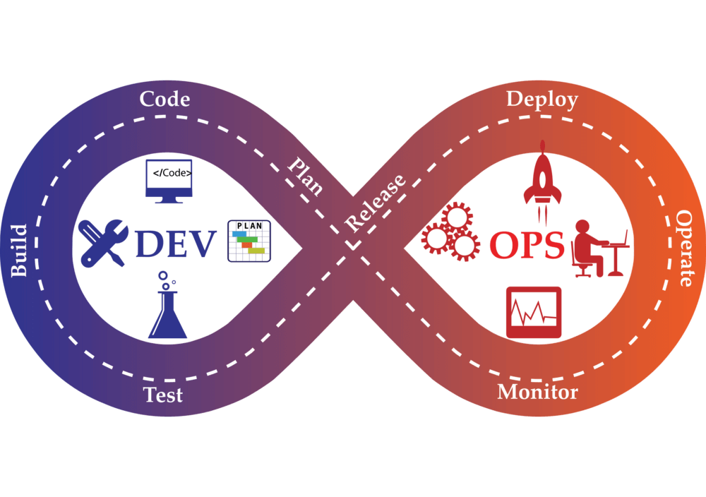 How DevOps Helps Your Company to Grow DevriX