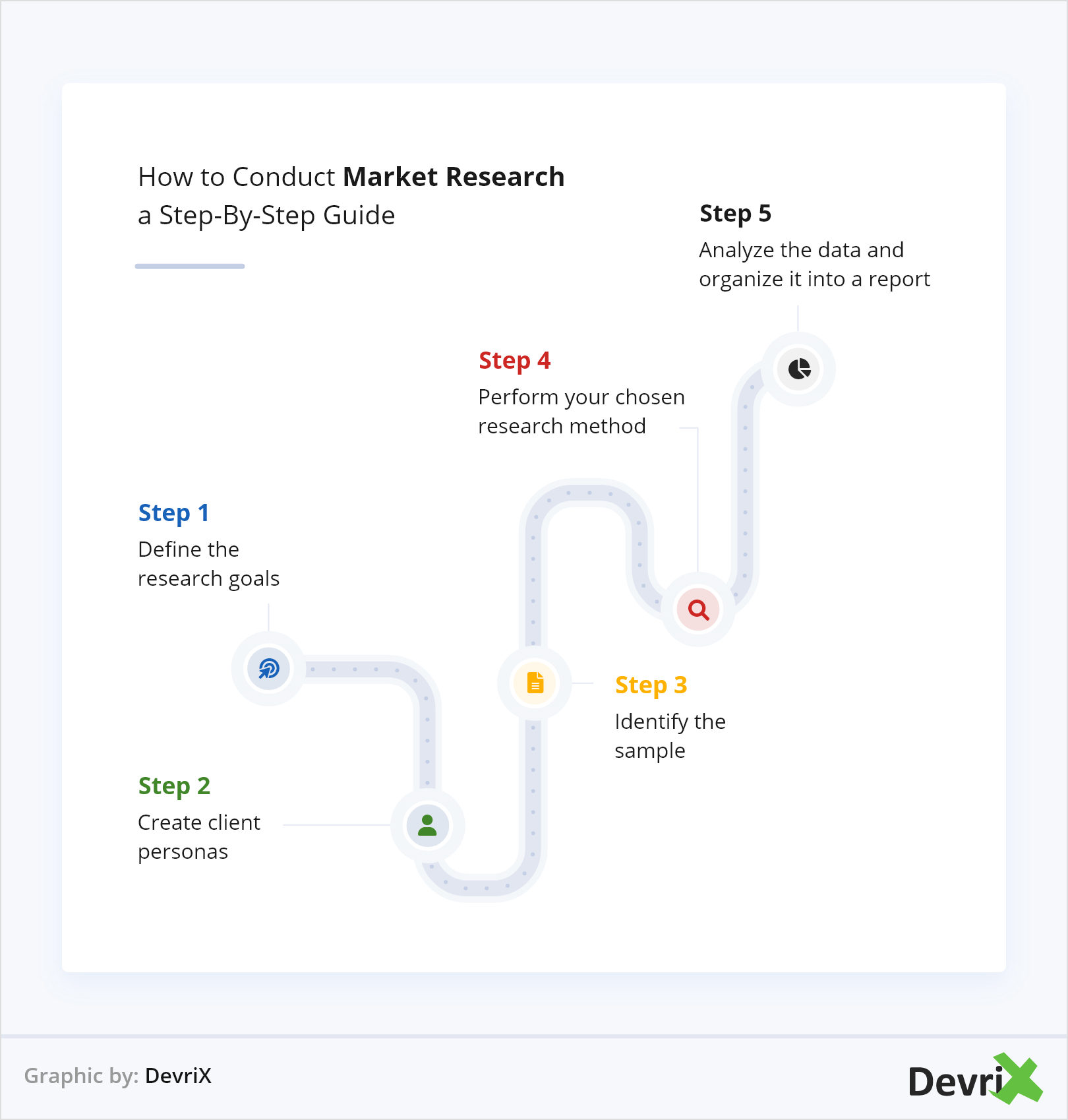 How to Conduct Market Research A StepByStep Guide DevriX