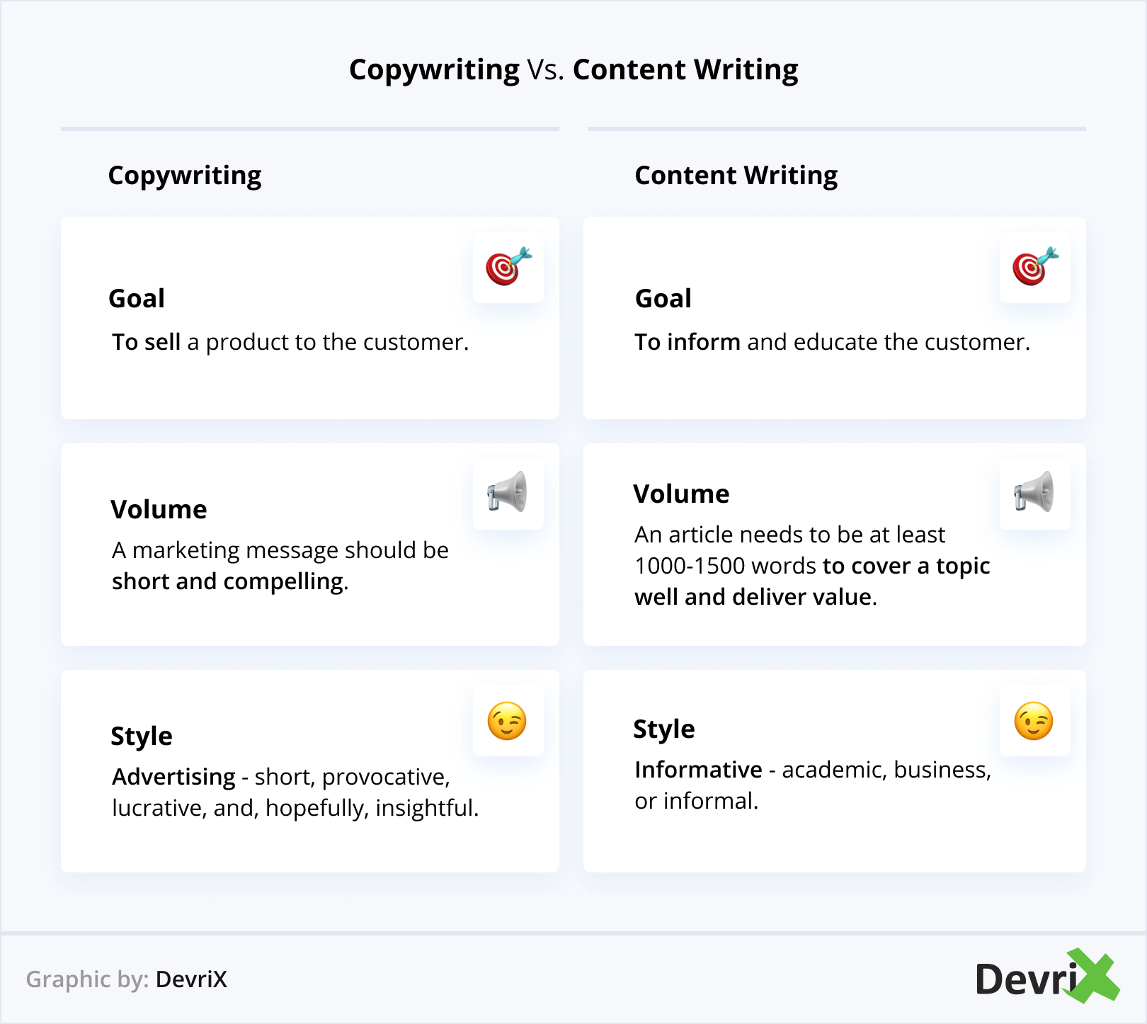 Copywriting for Marketing How to Write Compelling Marketing Copy DevriX