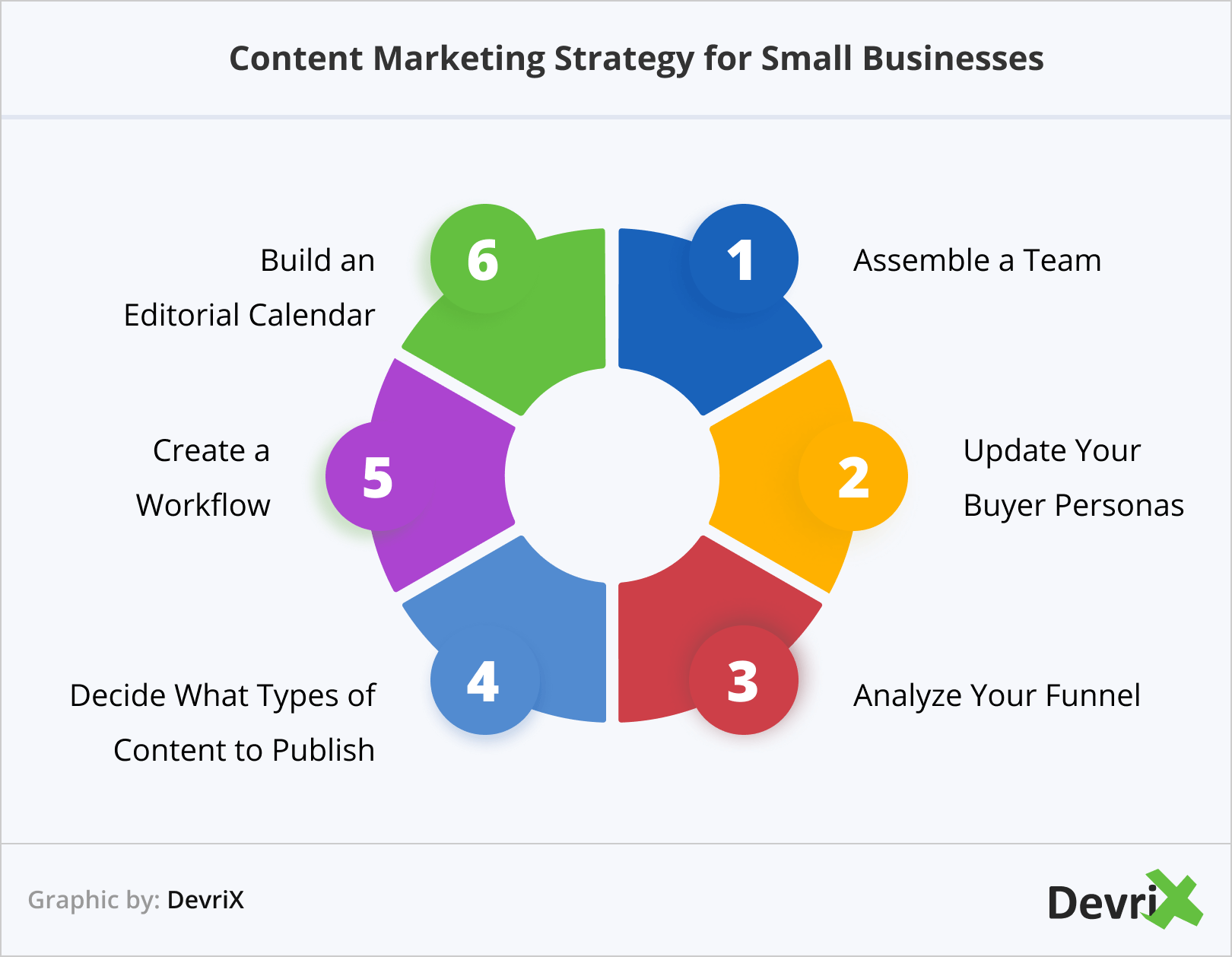 Content Marketing for Small Business A Comprehensive Guide DevriX