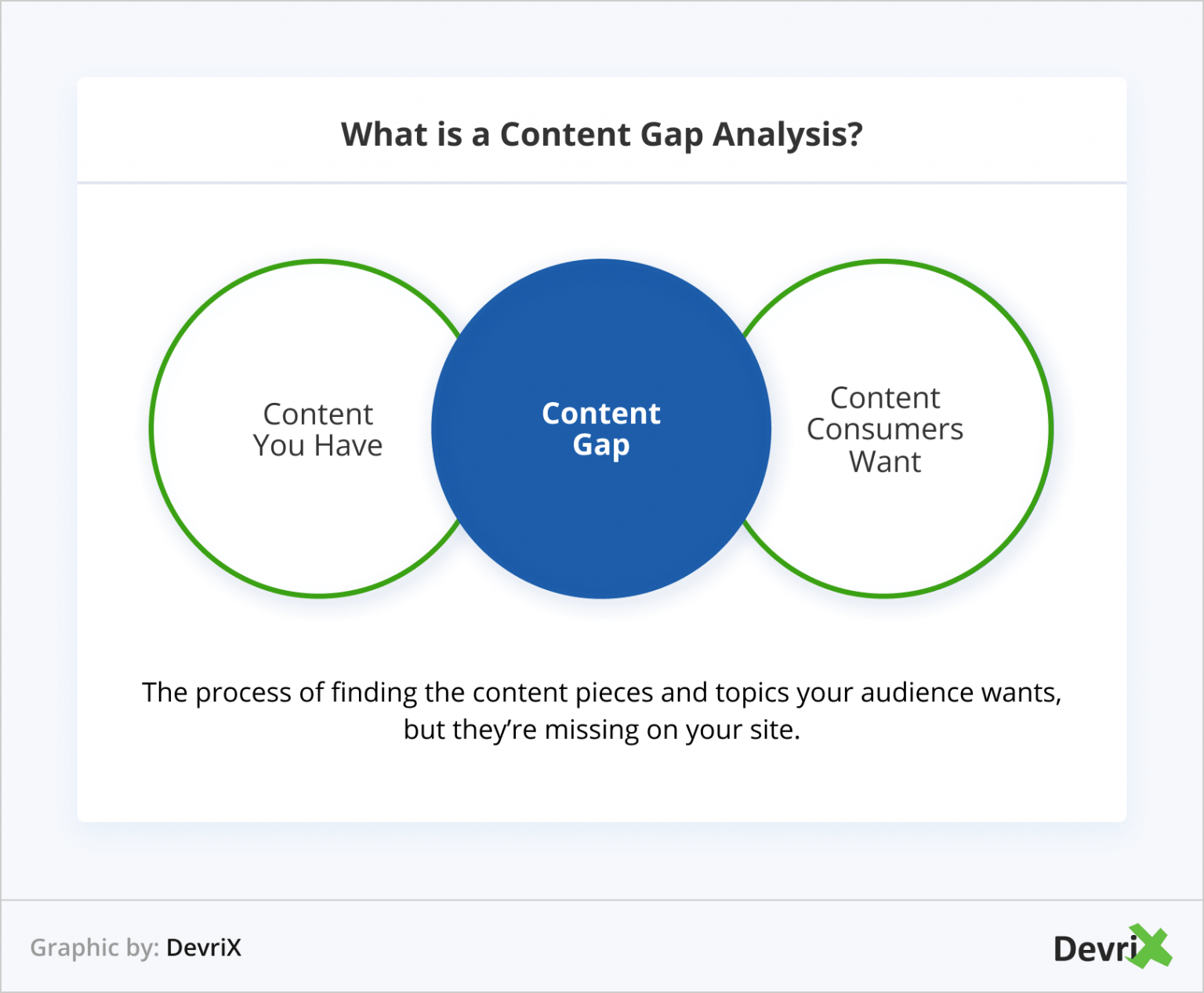 Content Gap Analysis for Beginners DevriX