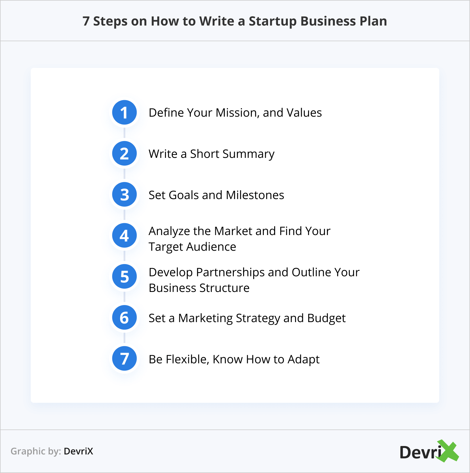 7 Steps on How to Write a Startup Business Plan DevriX