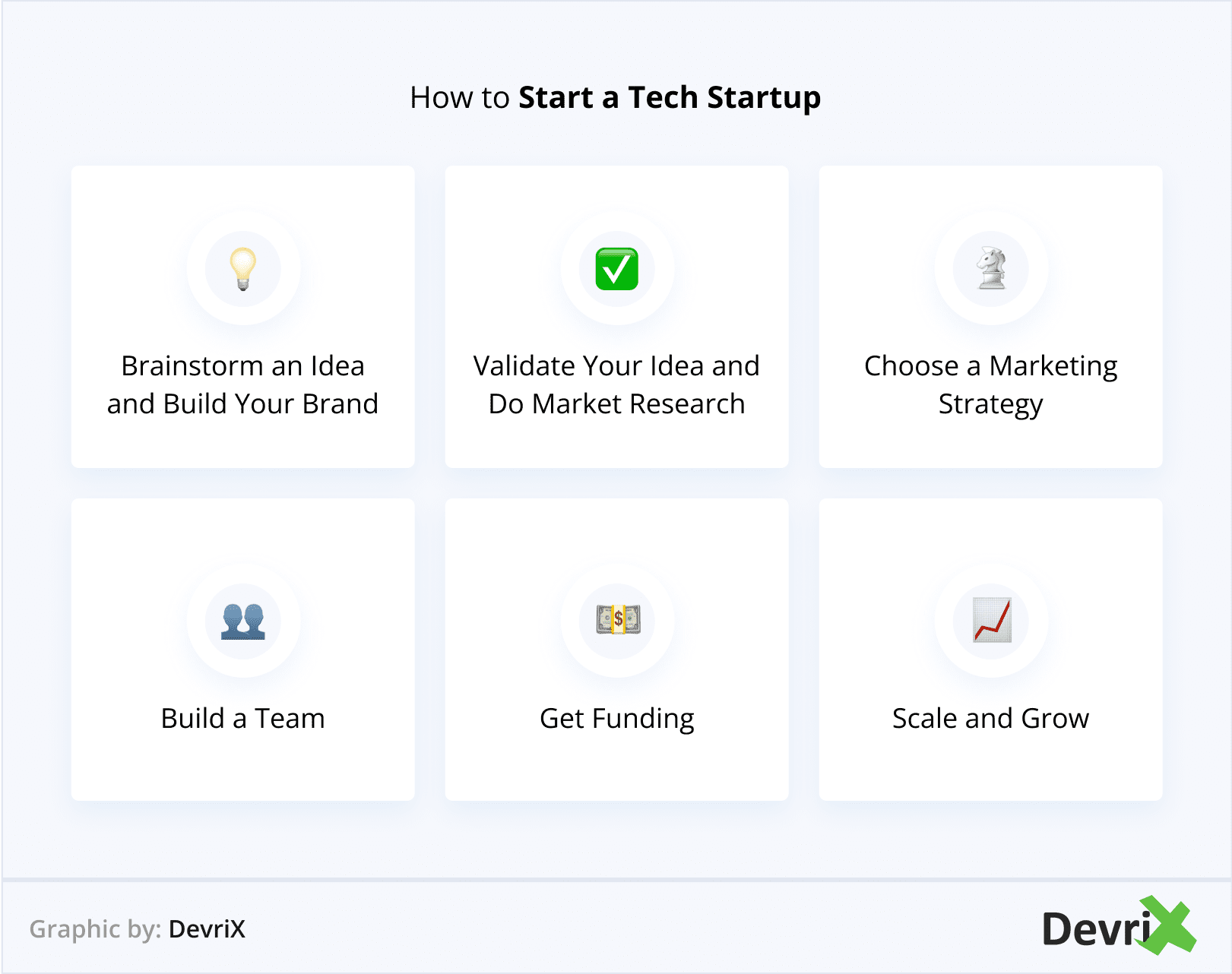 How to Start a Tech Startup [Beginners Guide] DevriX