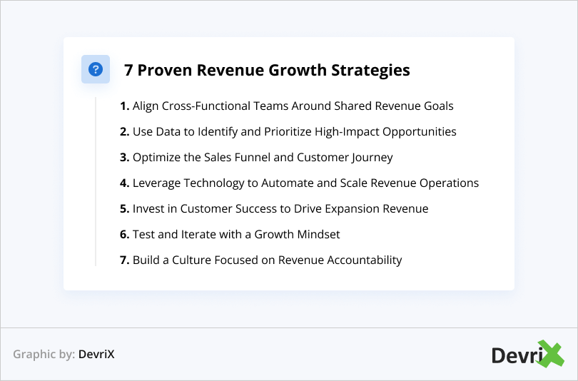 7 Proven Revenue Growth Strategies We've Used to Scale DevriX