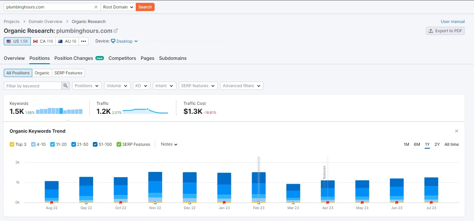 Transforming "Plumbing Hours" into a Thriving Affiliate Marketing Hub DevsCaravan