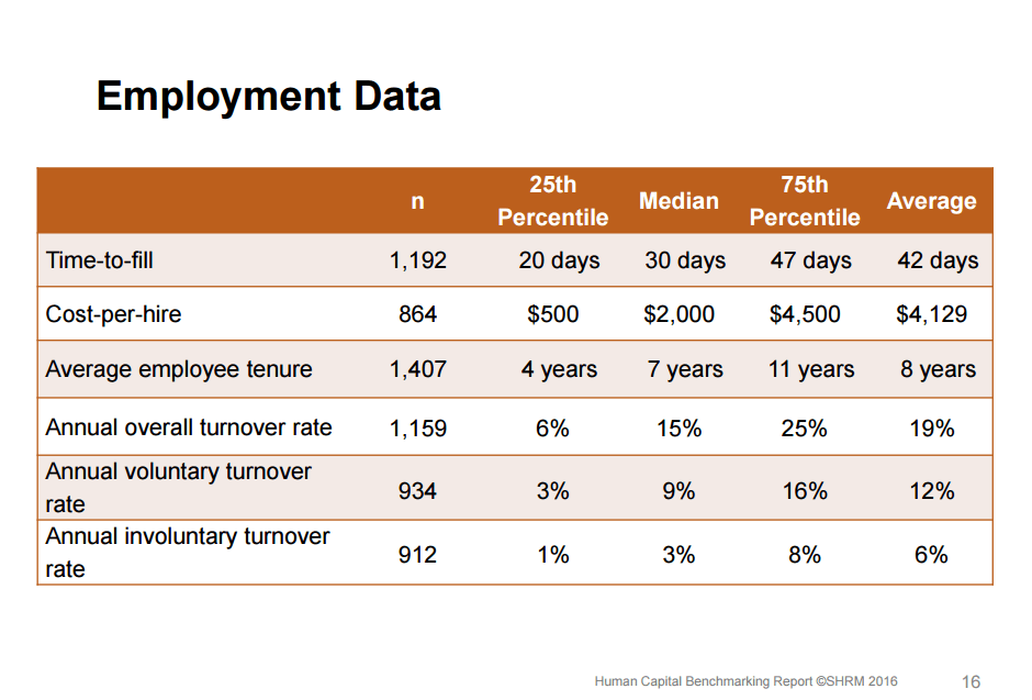50 Recruitment statistics HR pros must know in 2017