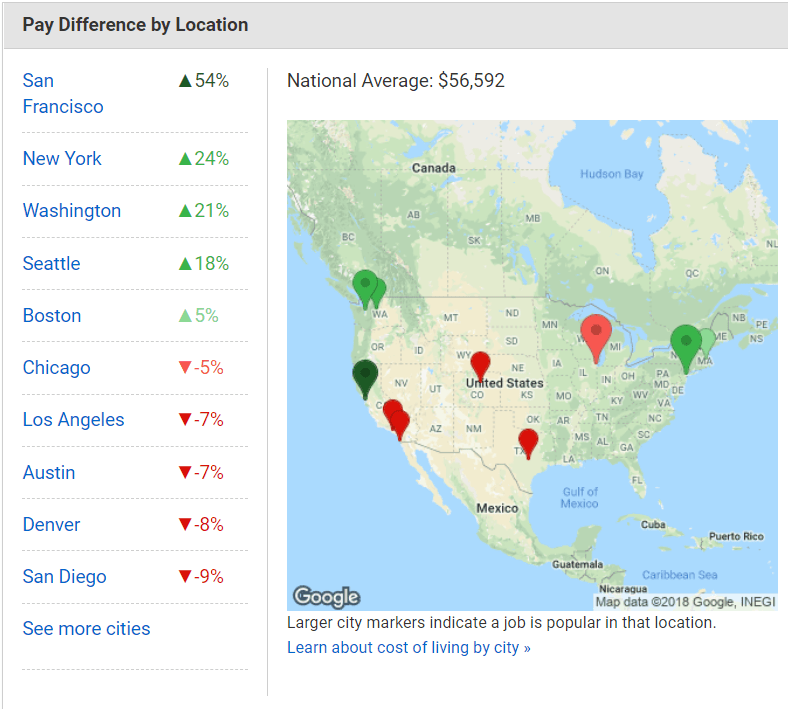 Complete technical recruiter salary data
