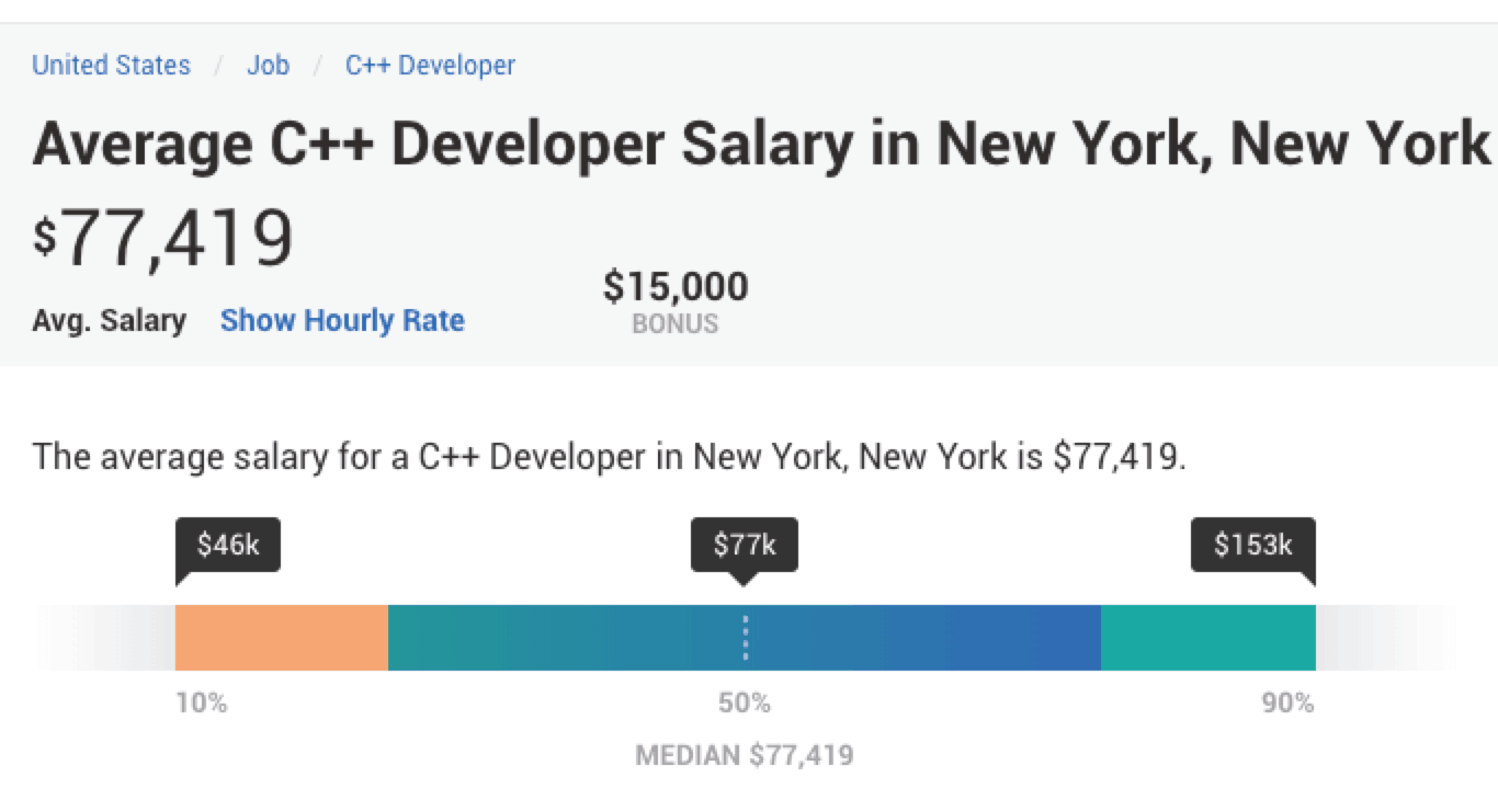Complete C++ programmer salary data DevSkiller