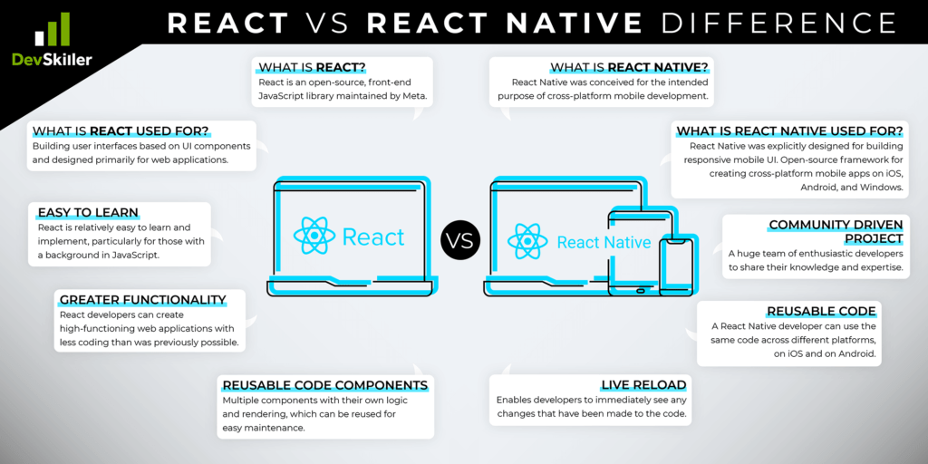 React vs React Native What's the difference? DevSkiller
