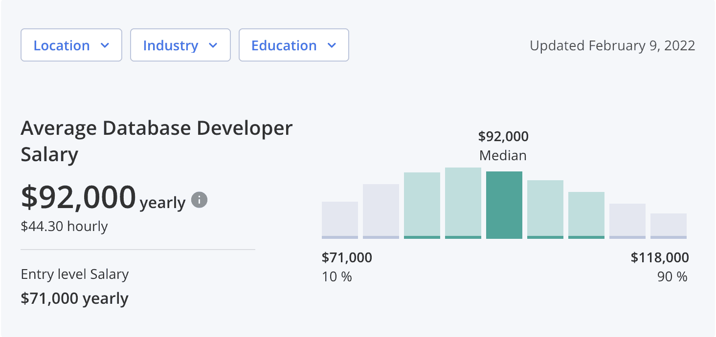 Database developer job vs. database administrator job
