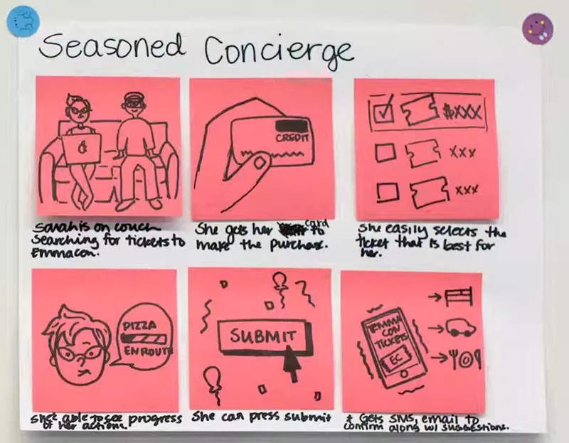 How to Do Prototyping in Design Thinking