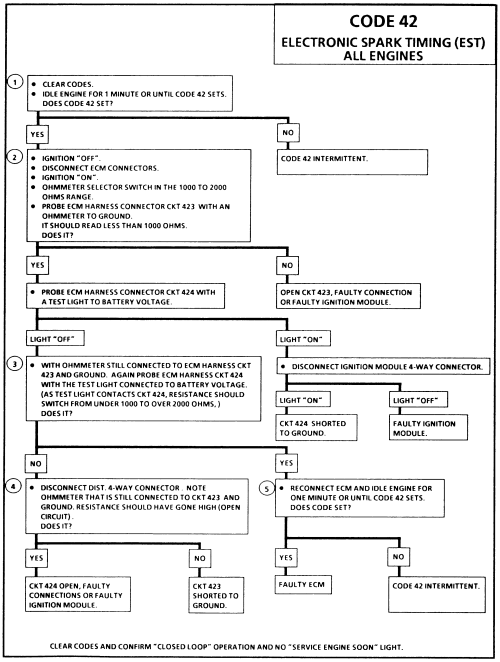 Can the pickup coil cause a code 42 S10 Forum