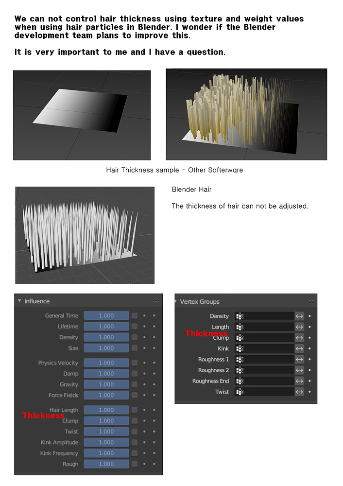 Blender particle hair thickness controll Texture or waight User