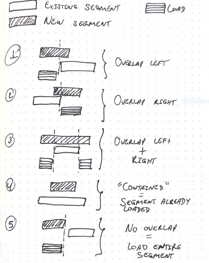 GSoC 2023 Improve Waveform drawing speed Summer of Code Developer Forum