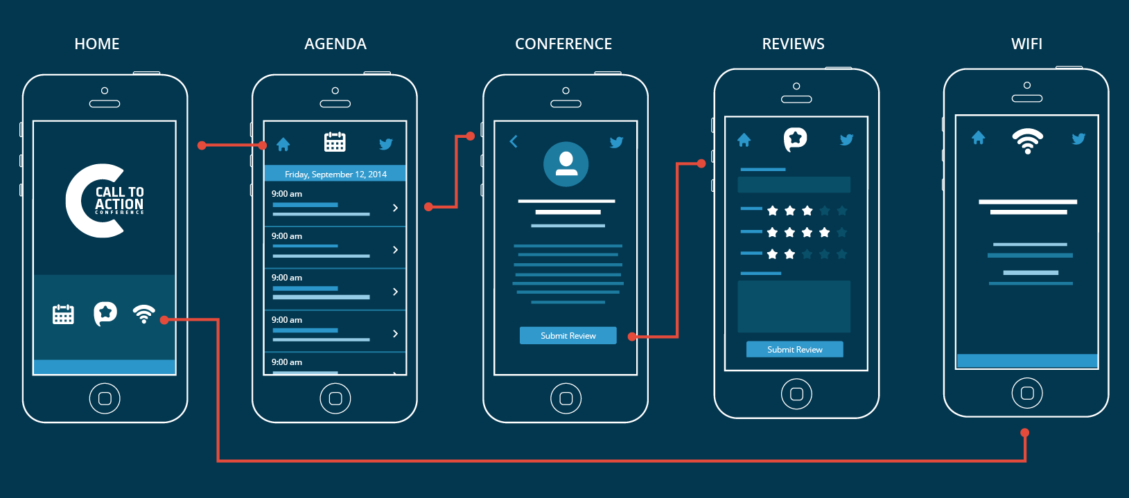 How to Make an App in 2020 [Updated 2022]