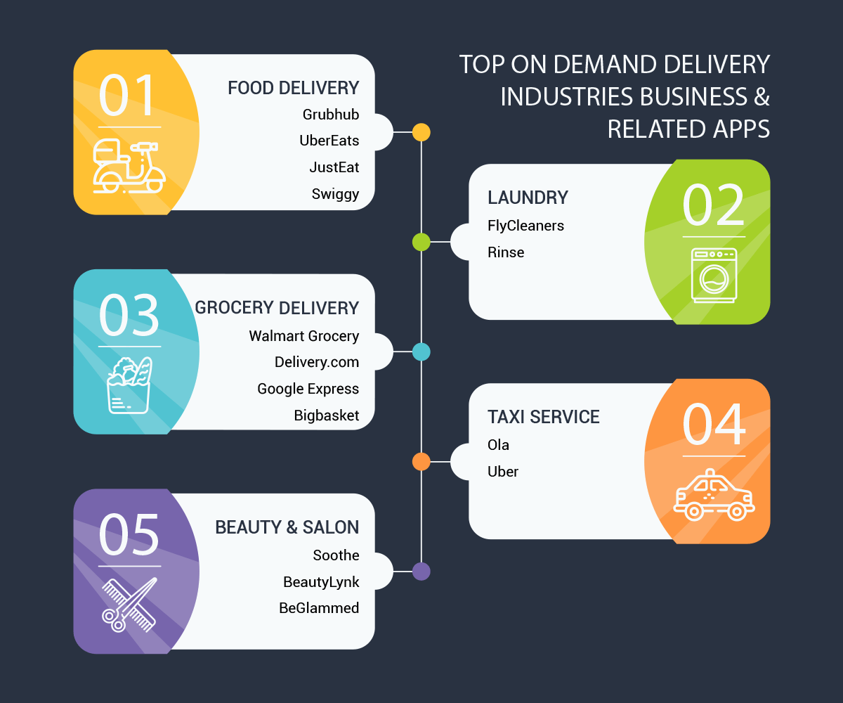 OnDemand Service Apps Meaning, Types, Features