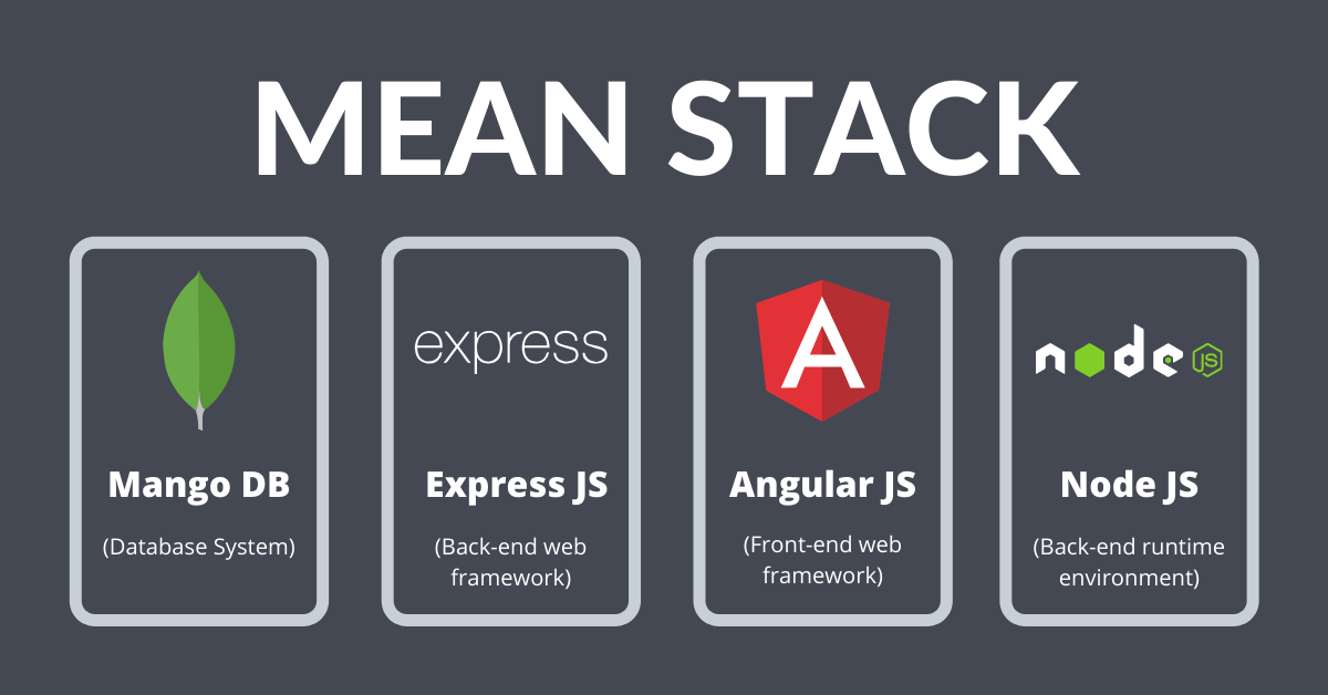 Mean Stack Vs Full Stack Developer How to Choose Right Stack?