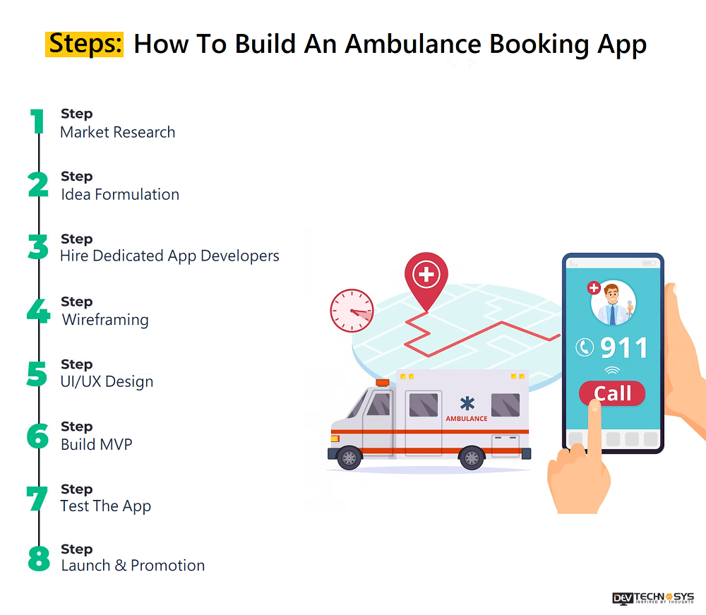 Steps To Build An Ambulance Booking App For Medical Emergency