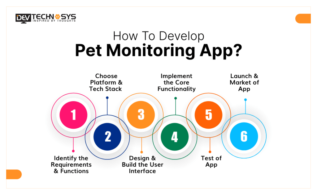 How to Develop Pet Monitoring App?