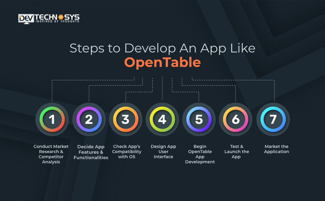How to develop an app like OpenTable for restaurant table booking in 2023?