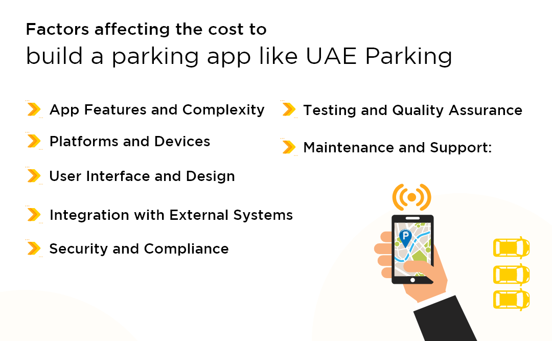 How Much Does Cost to Build a Parking App Like UAE Parking?