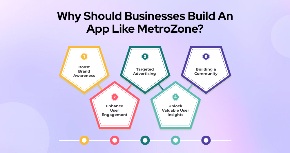 Build An App Like MetroZone in 2024
