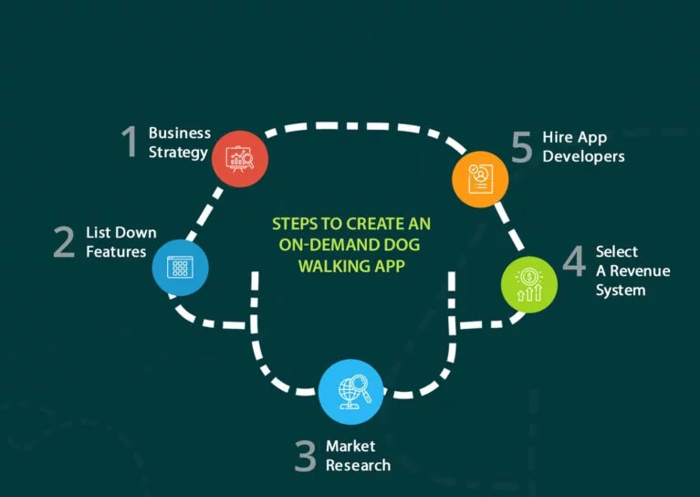 Tips To Make Rover OnDemand Dog Walking App