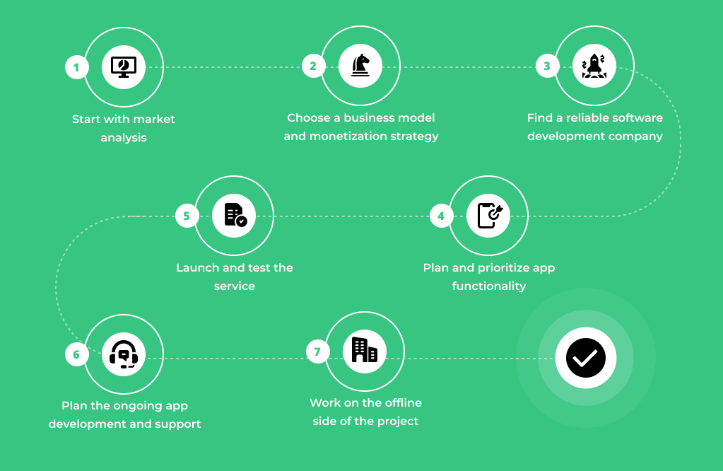 How To Build A Courier Delivery App For Courier Business