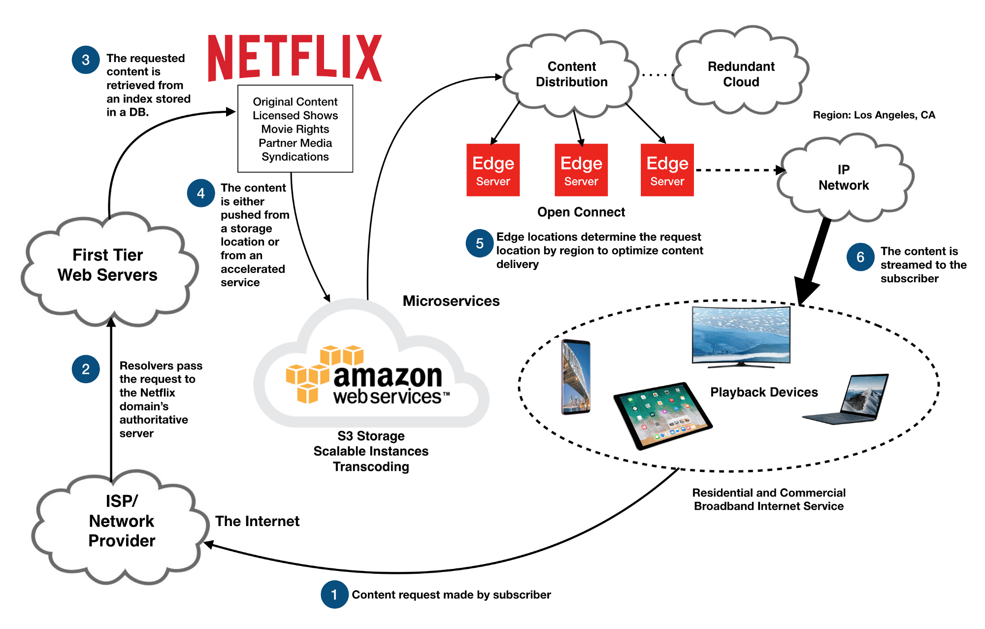 Cost And Features To Develop An App Like Netflix