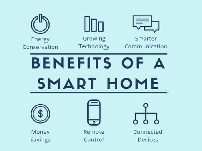 Of Thing Benefits Of IoT In Smart Home Automation