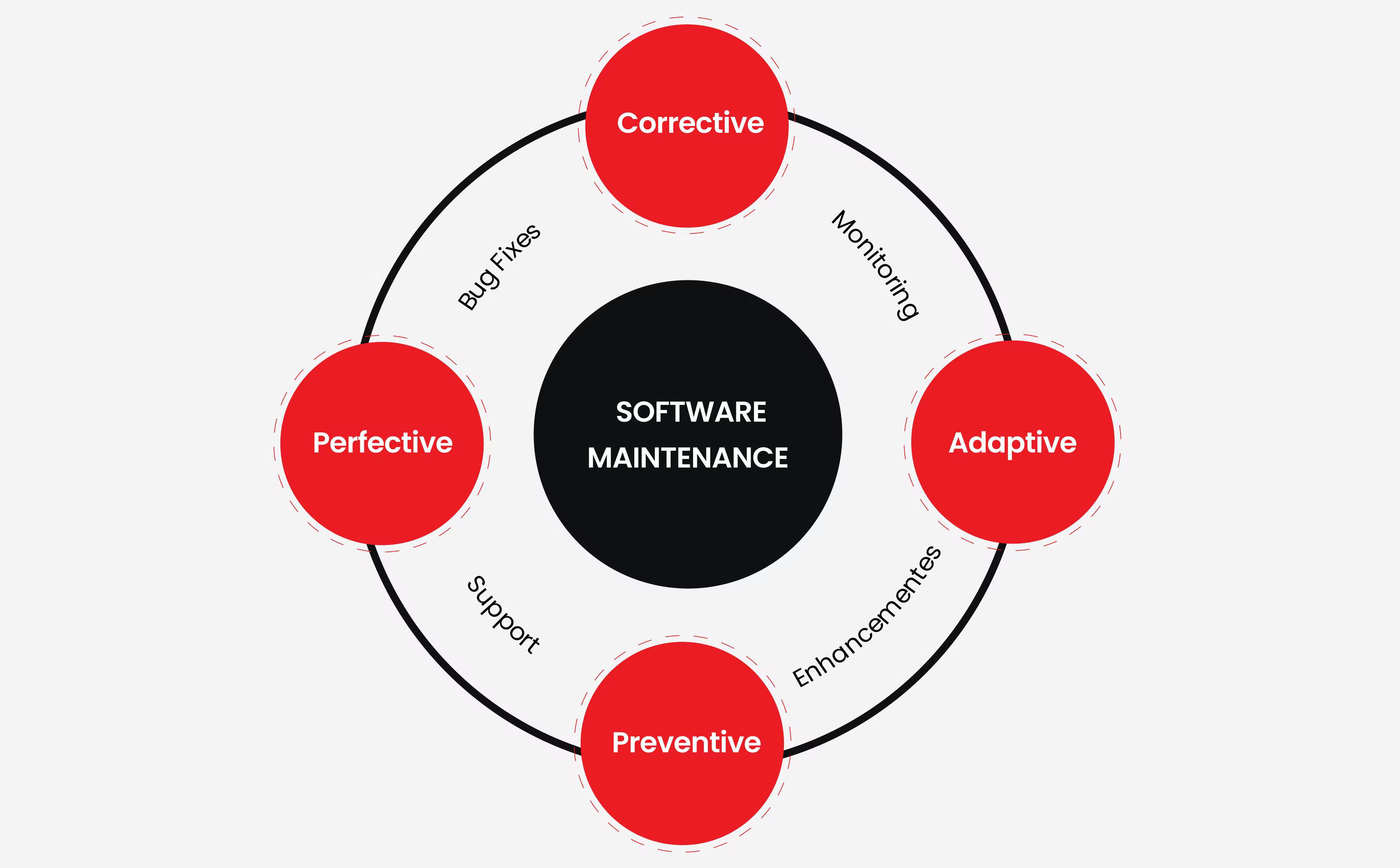 How To Analyze Software Maintenance Costs in 2022?
