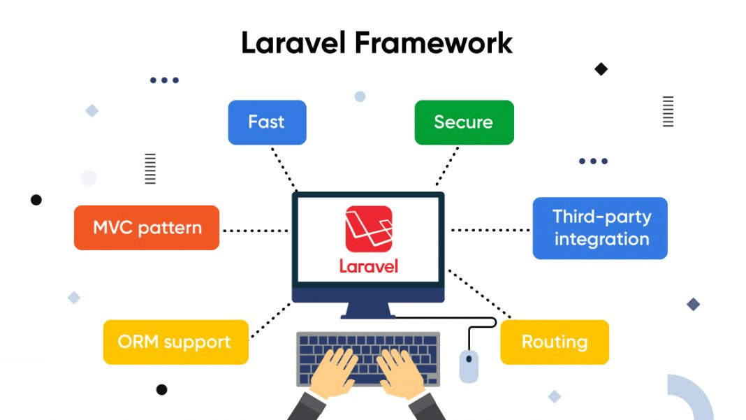 Laravel Tutorial An Ultimate Guide For Laravel Project 2024