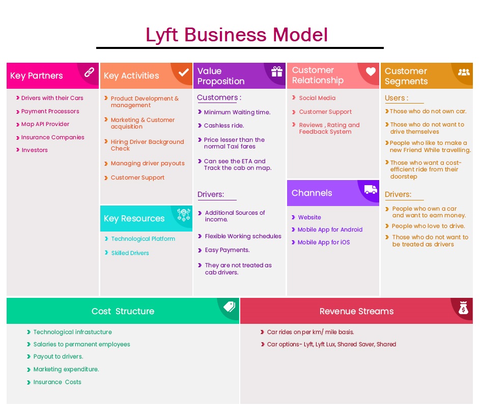 Lyft Business Model How It Works & Generates Revenue 2022
