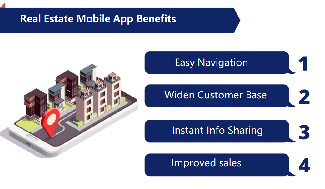 Top 10 Real Estate Apps For Buyers & Sellers In 2024