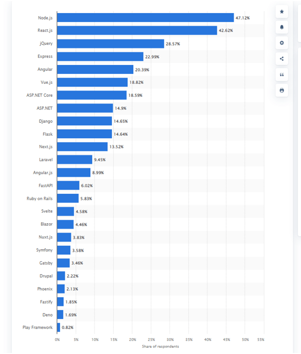 Best 20 Angularjs Developer Tools For 2023