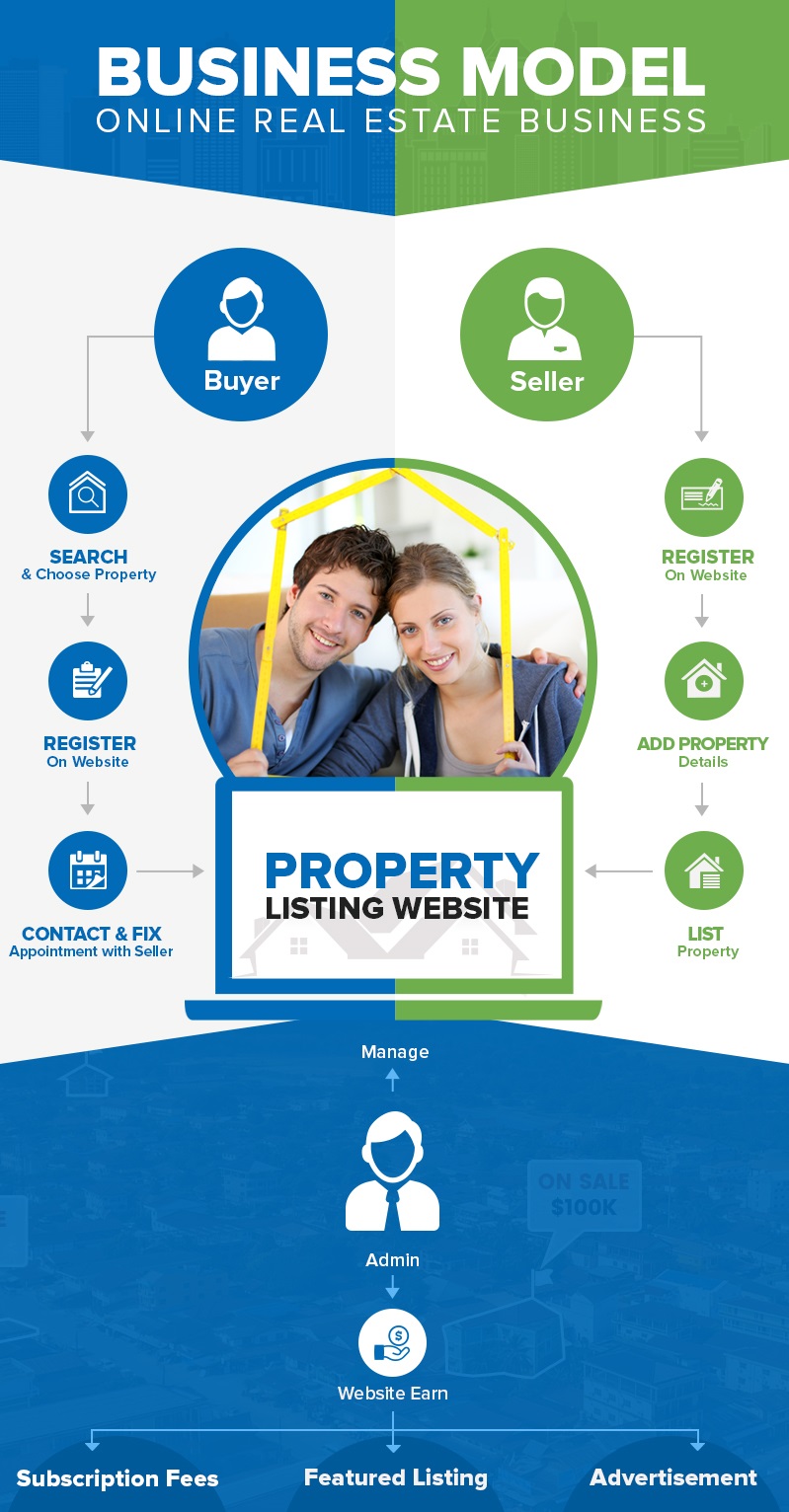 4 Ways To Promote Your Real Estate App In 2023 & Beyond