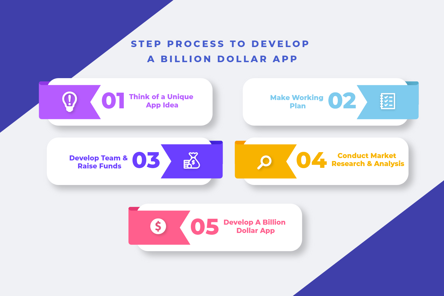 How To Create A Billion Dollar App In 2024?