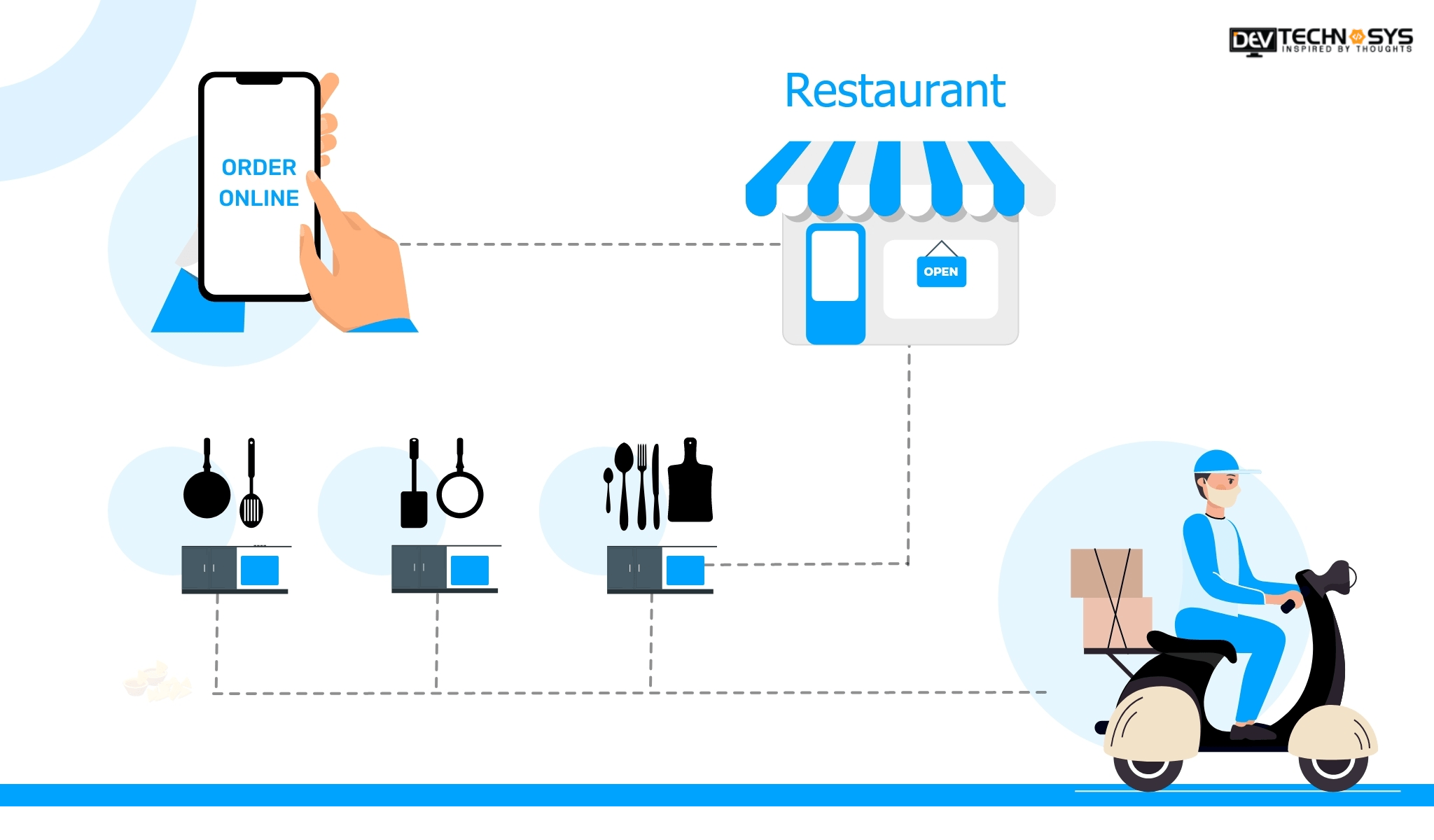A Complete Guide To Start A Cloud Kitchen In 2023