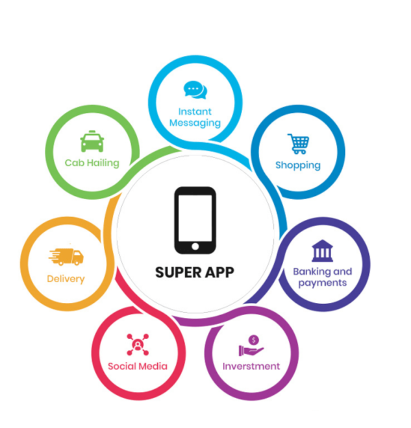 Super App Development A Beginner’s Guide! {2023}