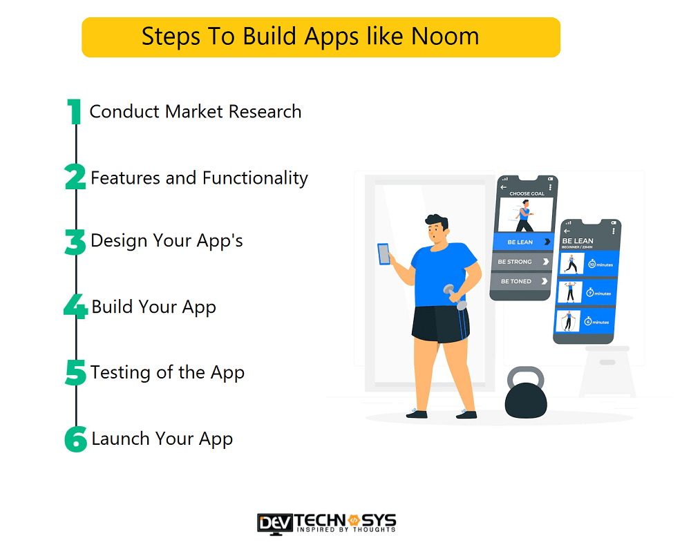 How To Build Weight Loss Apps Like Noom {2023}