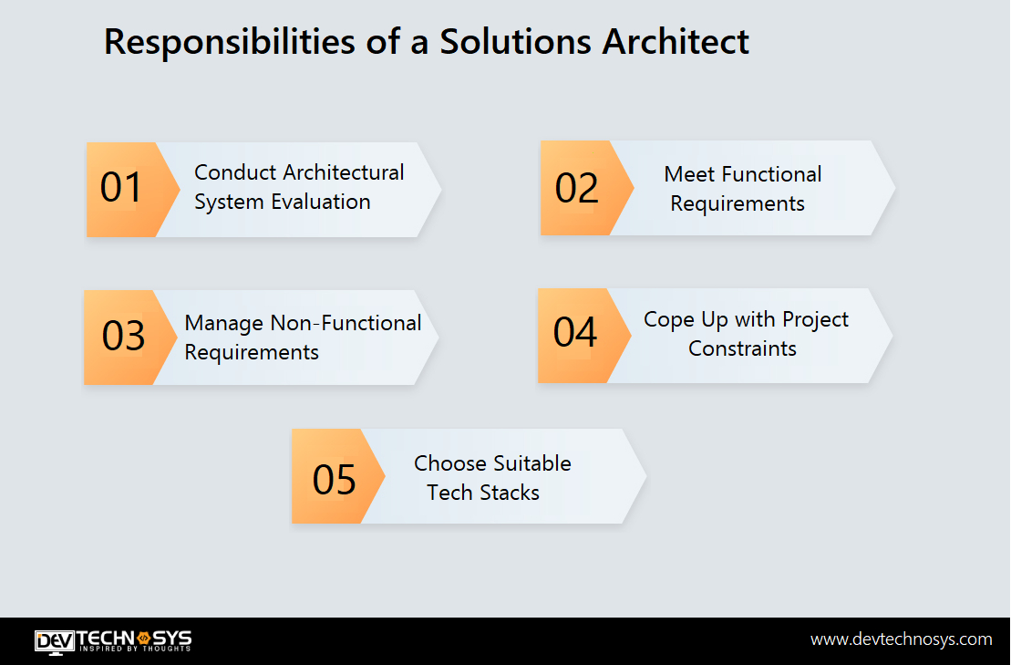 What Is Solutions Architect? Roles And Responsibilities {2023}