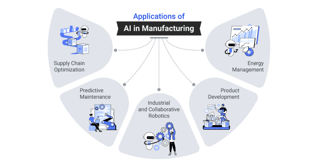 Benefits Of AI In Manufacturing Industry In 2023
